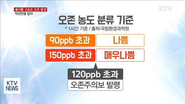 올여름도 작년처럼 고농도 오존 발생 많다