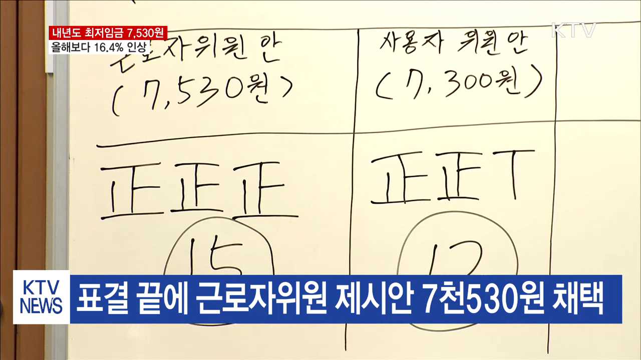 내년도 최저임금 7천530원…16.4% 인상