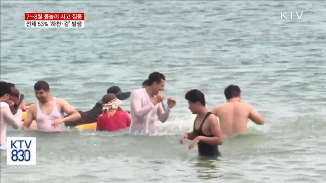 여름철 물놀이 사고 7~8월 집중…하천·강 53%