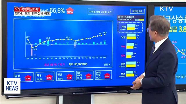 4대 복합혁신과제…일자리 경제·인구절벽 극복