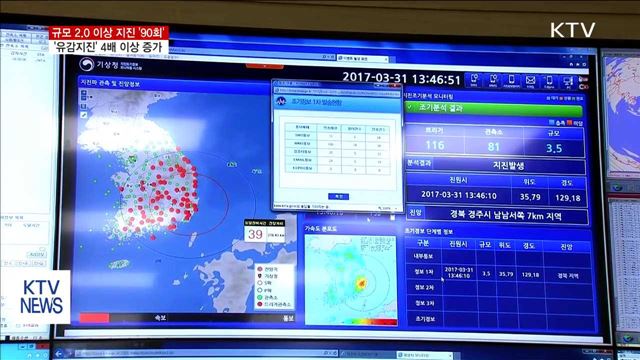 올해 규모 2.0 이상 지진 90회…경주 여진 계속