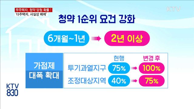 무주택자, 청약 당첨 확률 상승…'다주택자, 사실상 배제'