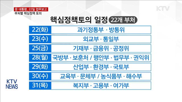 문 대통령, 22일 첫 업무보고…'핵심정책' 토의