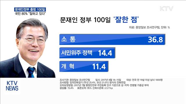 취임 100일 80%대 지지율… "복지·일자리 기대"