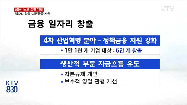 연대보증 내년 상반기 폐지…포용적 금융 3종 세트 도입