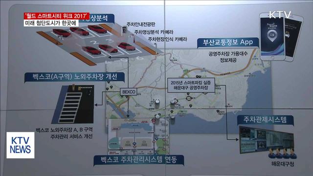 미래 첨단도시가 한곳에…'월드 스마트시티 위크 2017'