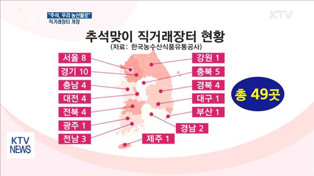 "추석, 우리 농산물로"…직거래장터 개장
