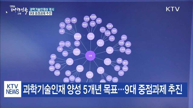 정부 4차 산업혁명 이끌 '과학기술인재상' 제시