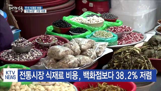 24개 추석 식재료 비용 '전통시장' 가장 저렴