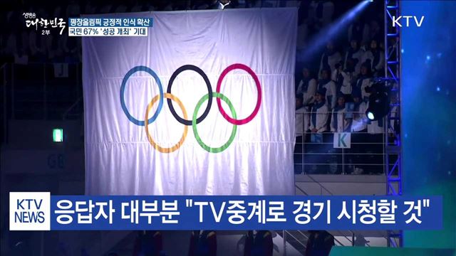 국민 67% '평창올림픽 성공 개최' 기대