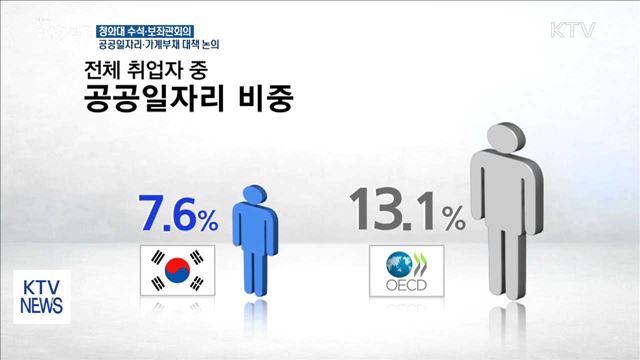 靑 "공공일자리, 청년 고용의 마중물"