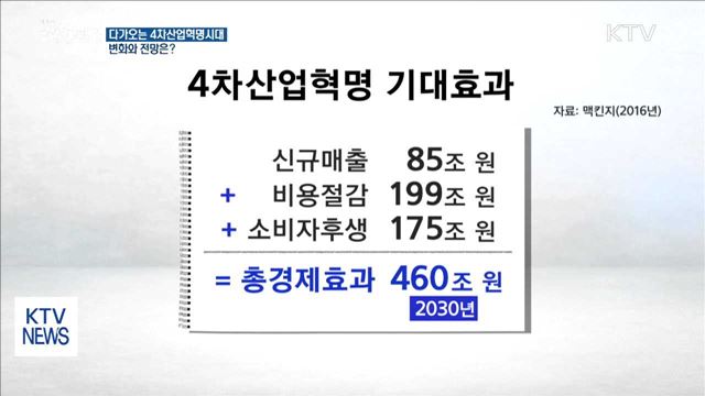 다가오는 4차산업혁명시대, 변화와 전망은?