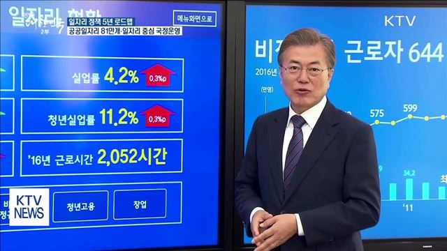 일자리 로드맵…81만 공공일자리·일자리중심 국정운영