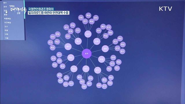 국정현안점검조정회의 일자리로드맵·어린이 안전대책 수립