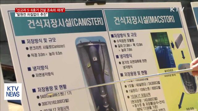 "5·6호기 건설 조속히 재개…탈원전 차질없이 추진"
