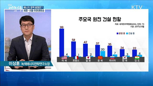 "이제 에너지 전환 시대로" 향후 에너지 정책 방향은? [정책공감]