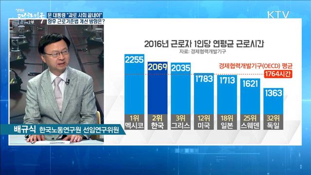 문 대통령 "과로 사회 끝내야" 향후 근로기준법 개선 방향은? [정책공감]