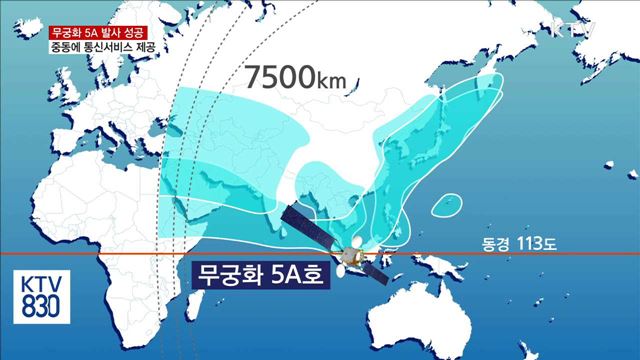무궁화 5A 발사 성공…중동에 통신서비스 제공