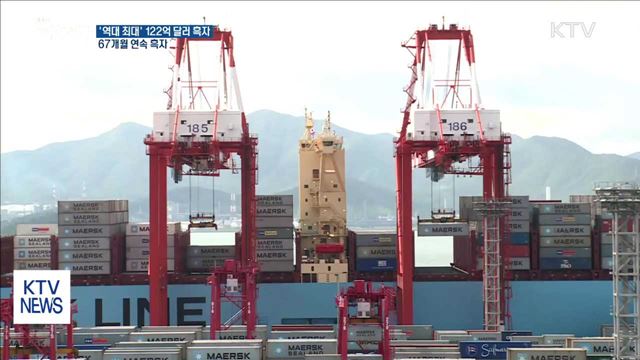 9월 경상수지 122억 달러 흑자…'역대 최대'