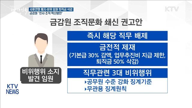금감원, 서류전형 폐지…비위 임원 퇴직금 삭감