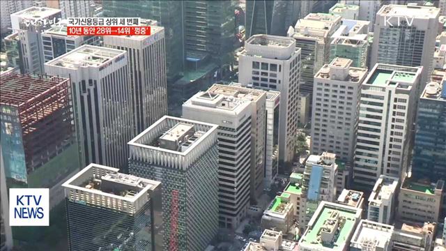 우리나라 신용등급 10년 동안 28위→ 14위 껑충