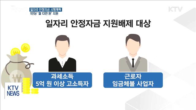 '일자리 안정자금' 1인당 월 13만 원 지원