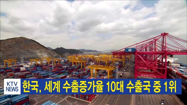 한국, 세계 수출증가율 10대 수출국 중 1위