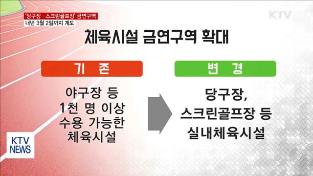 다음 달 3일부터 '당구장·스크린골프장' 금연구역
