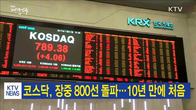 코스닥, 장중 800선 돌파…10년 만에 처음