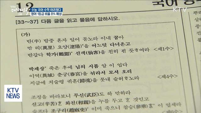 수능 국어·수학 "작년 '불수능'만큼 어려웠다"