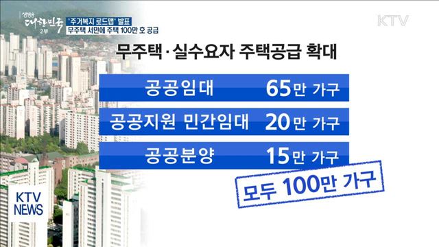 주거복지 로드맵…무주택 서민에 주택 100만 호 공급