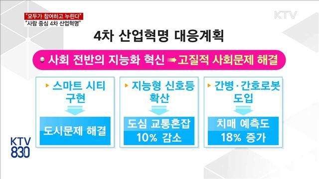"모두가 참여하고 누린다…사람 중심 4차 산업혁명"