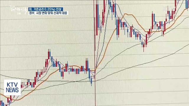 미 연준, 기준금리 인상…정부 선제적 대응