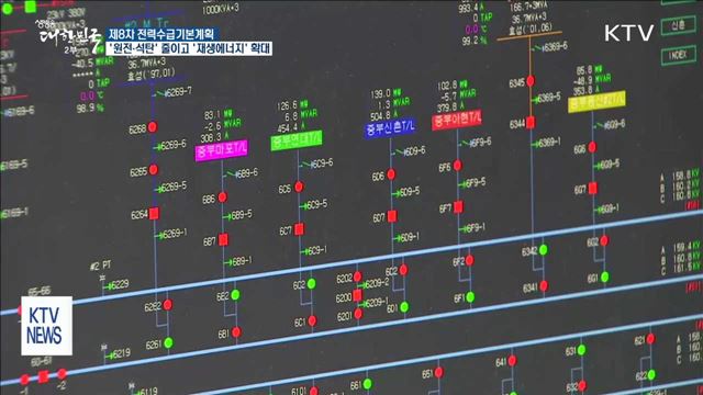 8차 전력수급계획…'원전·석탄'줄이고 '재생에너지'로
