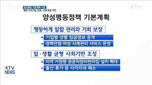 평등·지속가능 초점 맞춘 양성평등 기본계획 수립