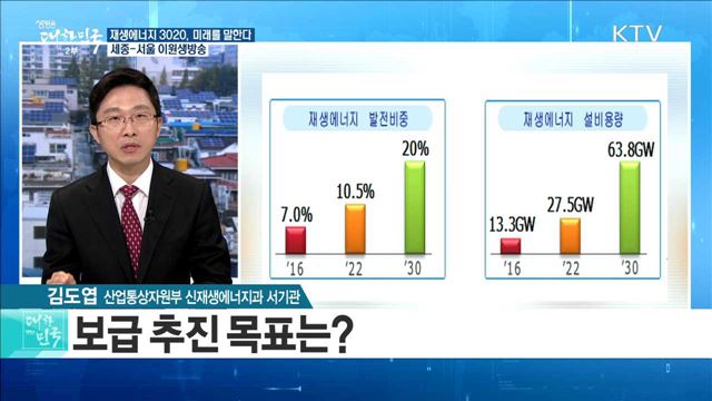 재생에너지 3020 이행계획, 미래를 말한다 [라이브 이슈]