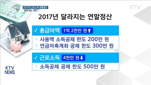 2017년 근로소득 연말정산 '달라지는 것은?'