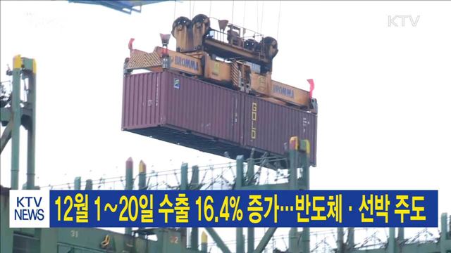 12월 1∼20일 수출 16.4% 증가…반도체·선박 주도 