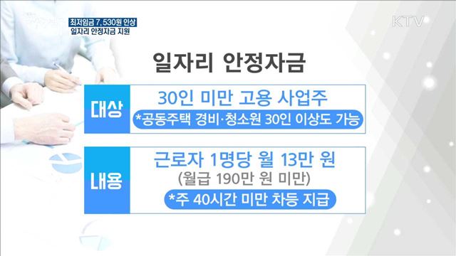 최저임금 7,530원 인상…일자리 안정자금 지원