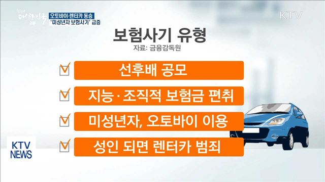 오토바이·렌터카 동승 '미성년자 보험사기' 급증