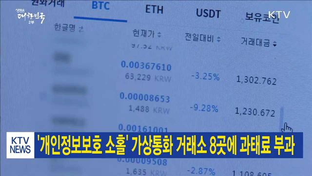 '개인정보보호 소홀' 가상통화 거래소 8곳에 과태료 부과