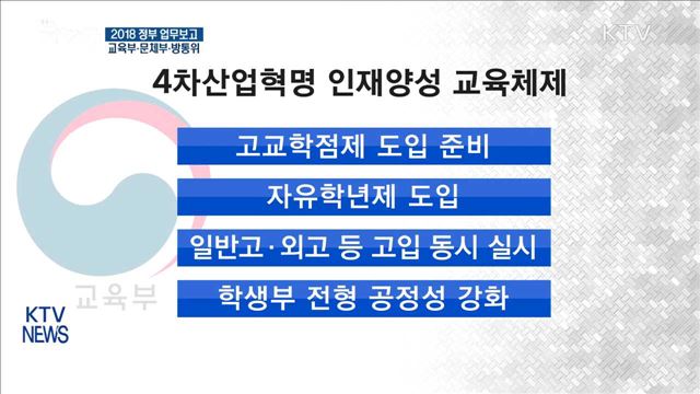 "교육·문화 혁신으로 삶의 질 개선"