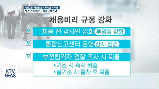 공공기관 채용비리 '무관용 원칙'…기관장 8명 즉각 해임