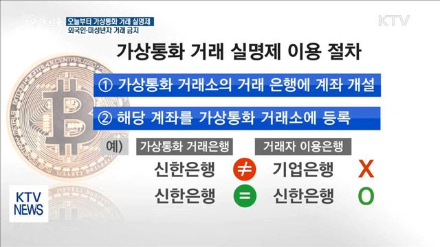 오늘부터 가상통화 거래 실명제…외국인·미성년자 거래 금지