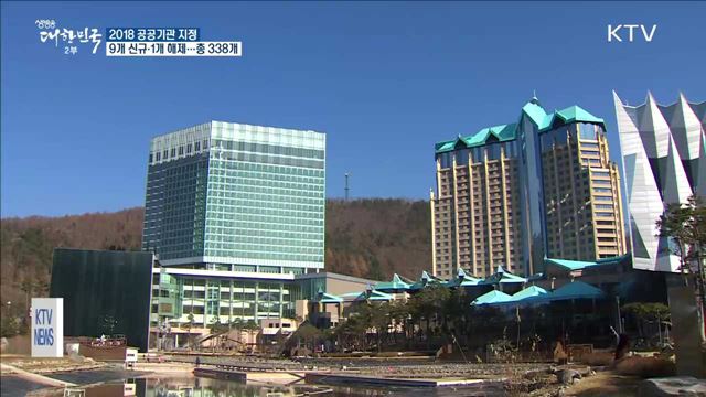 '금감원' 공공기관 유보… '강원랜드' 변경 지정
