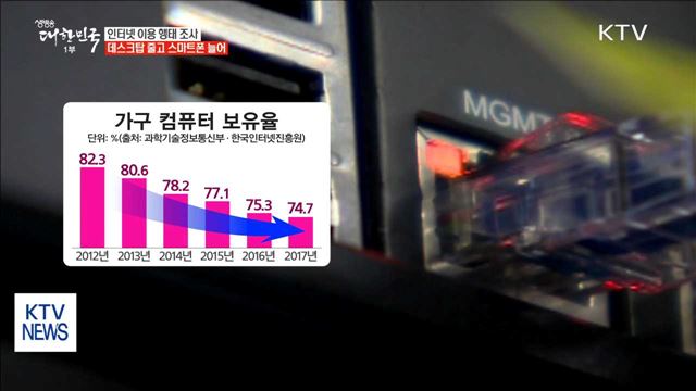인터넷 이용 행태, 데스크탑 줄고 스마트폰 늘어