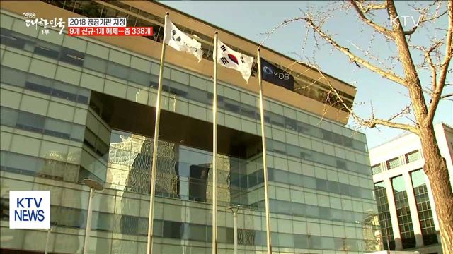 '금감원' 공공기관 유보… '강원랜드' 변경 지정