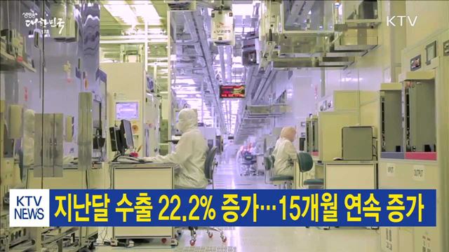 지난달 수출 22.2% 증가…15개월 연속 증가