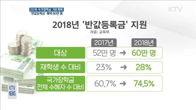 올해 60만 명 '반값등록금' 혜택…중산층 지원 확대