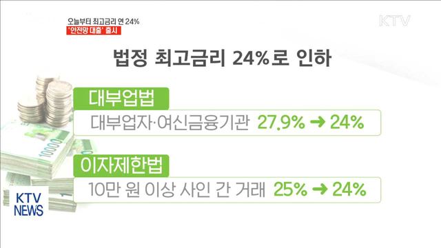 오늘부터 최고금리 연 24%…'안전망 대출' 출시